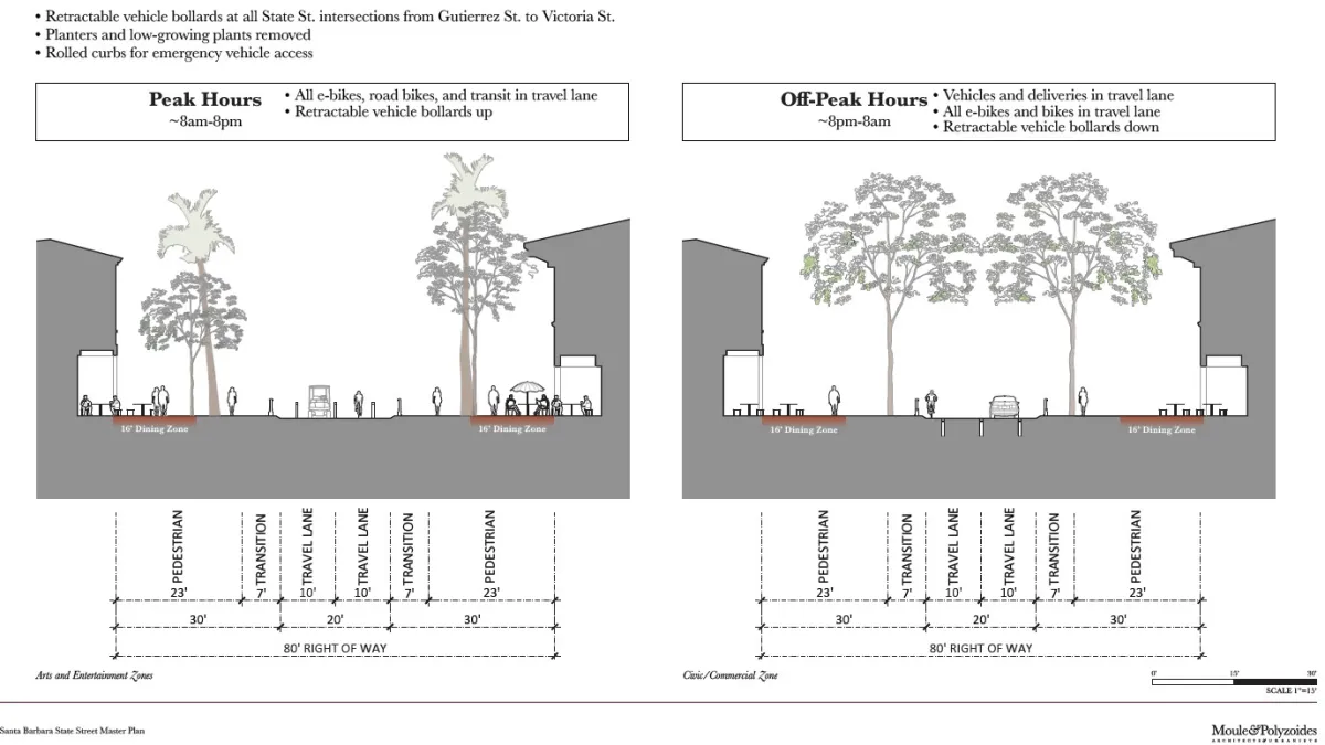 Draft Concept for State Street Under Review